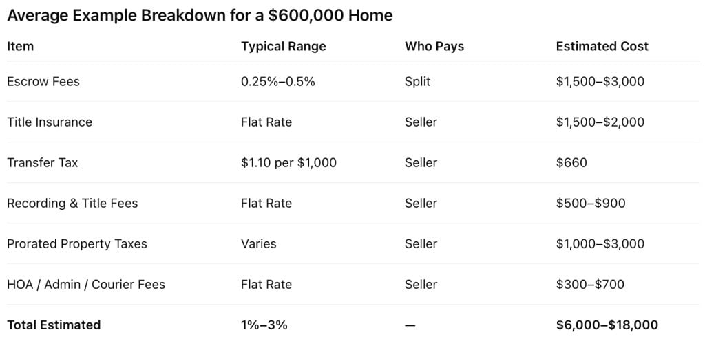 example-closing-costs-on-a-riverside-county-home